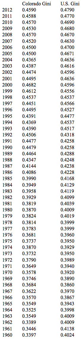 income_inequality_indicator