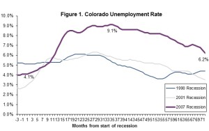 unemployment