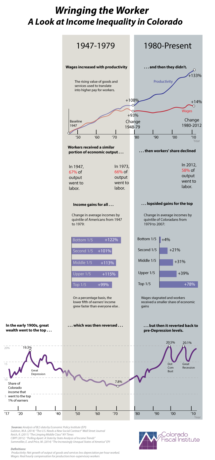 great-regression-info-graphic-web