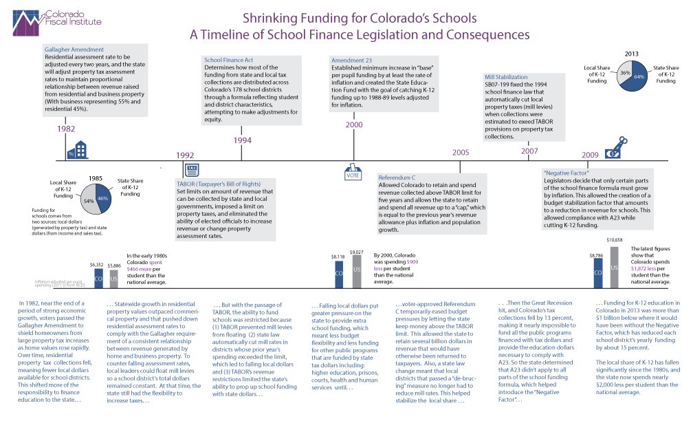 school-finance-timeline-done-legal-for-web