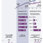 Income Inequality Graphic