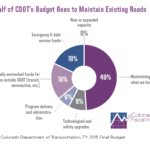 cdotbudget