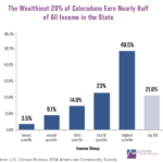 income inequality