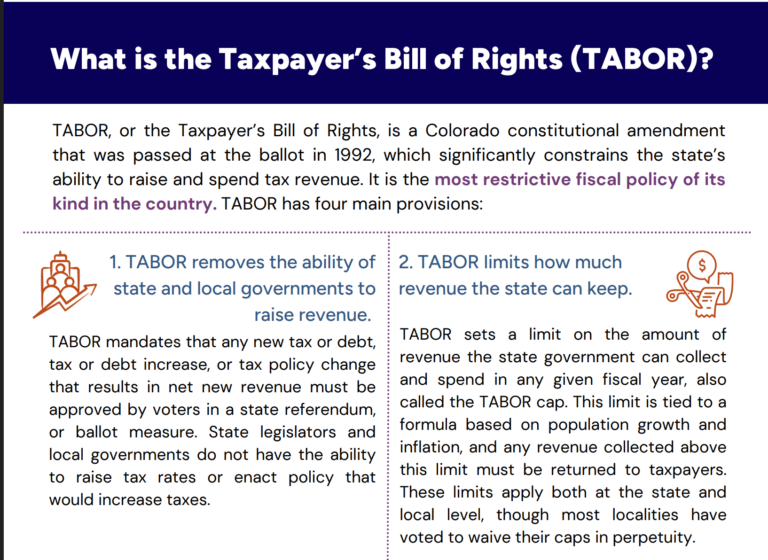 TABOR Reform Resources | Colorado Fiscal Institute